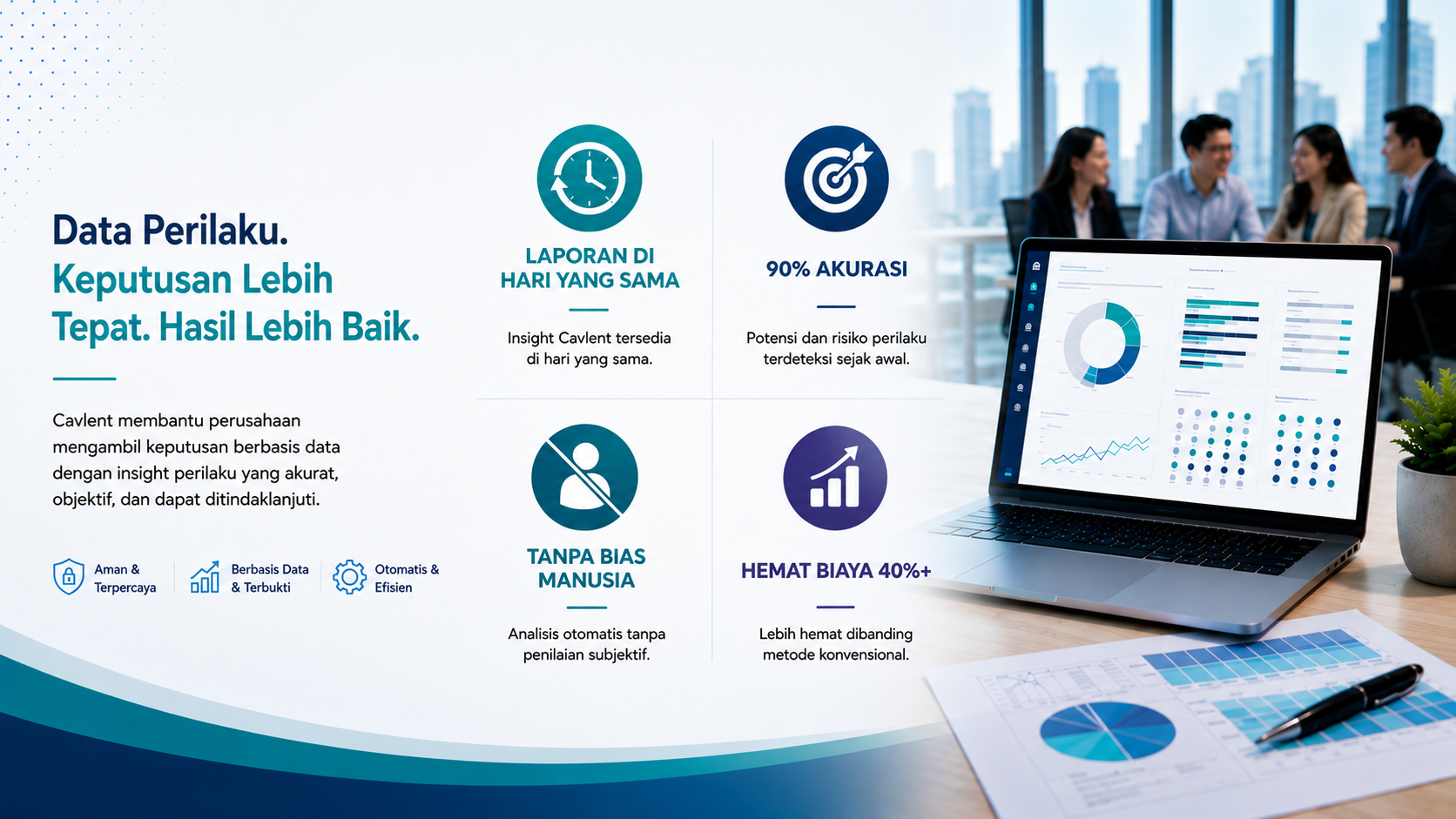 Di sebelah kiri, terdapat empat kartu putih menjelaskan keunggulan Cavlent: laporan di hari yang sama, 90% akurasi, tanpa bias manusia, dan hemat biaya 40%+. Sebuah grafik bisnis menampilkan laptop dengan dasbor data berdampingan dengan cetakan bagan di atas meja kayu, dengan latar belakang samar empat rekan kerja sedang berbicara.