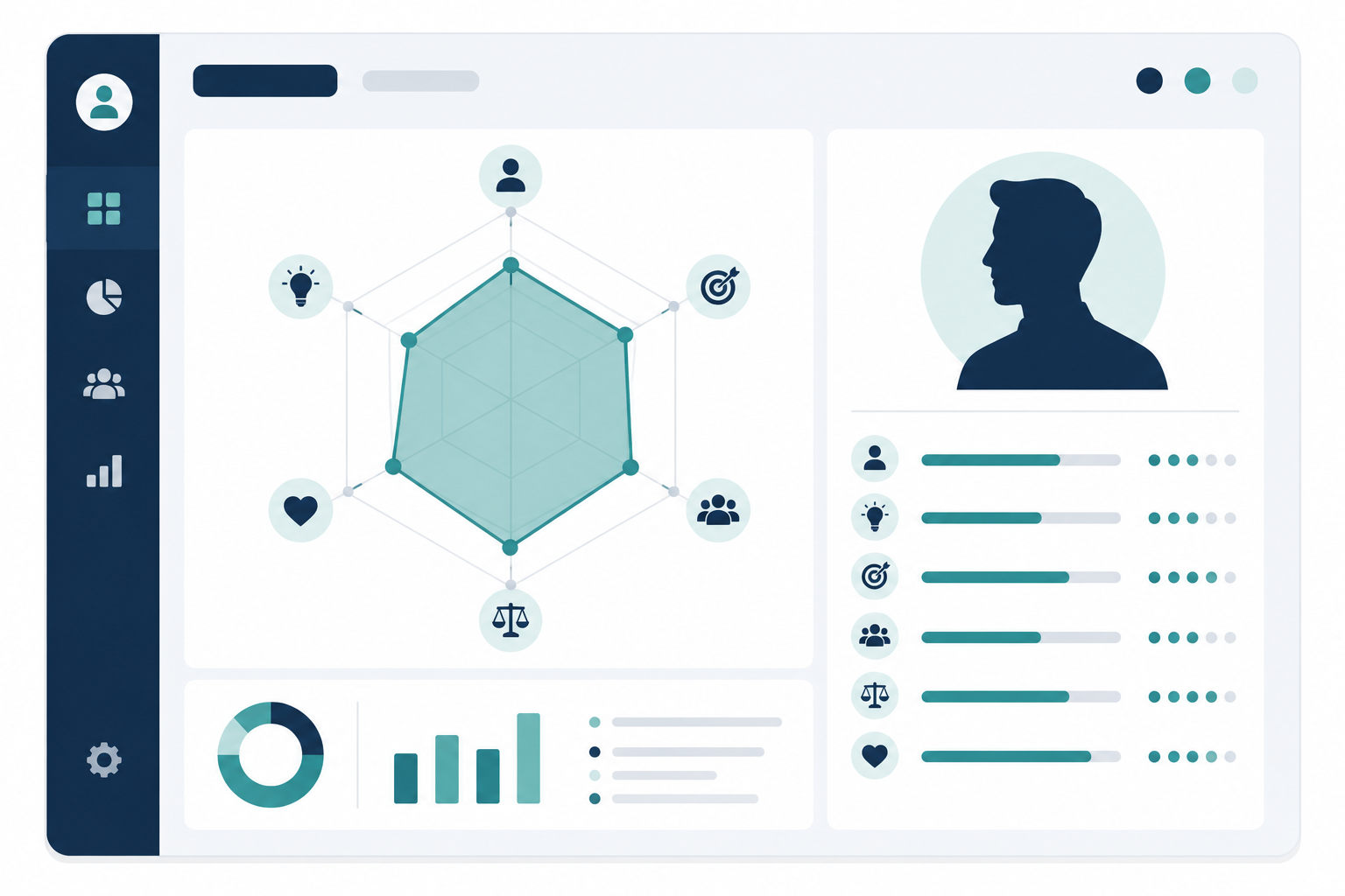 Dashboard behavioral mapping untuk memahami pola kerja dan risiko perilaku kandidat