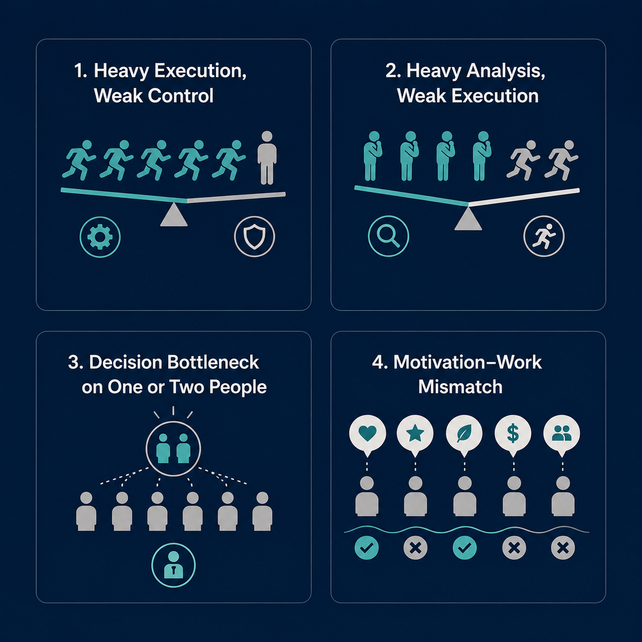 infographic of four forms of unbalanced role distribution in teams