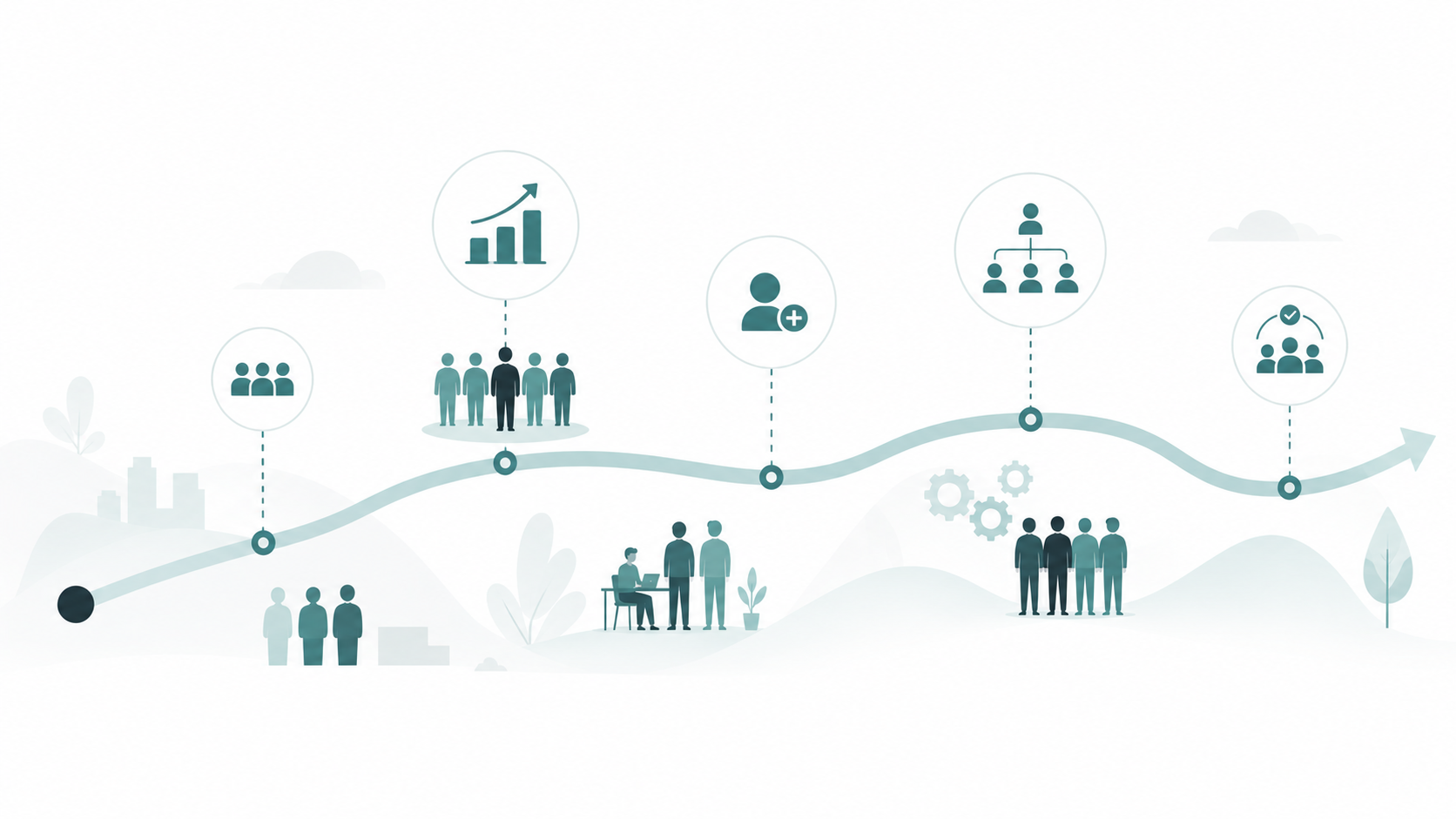 illustration of six situations when team mapping is most relevant
