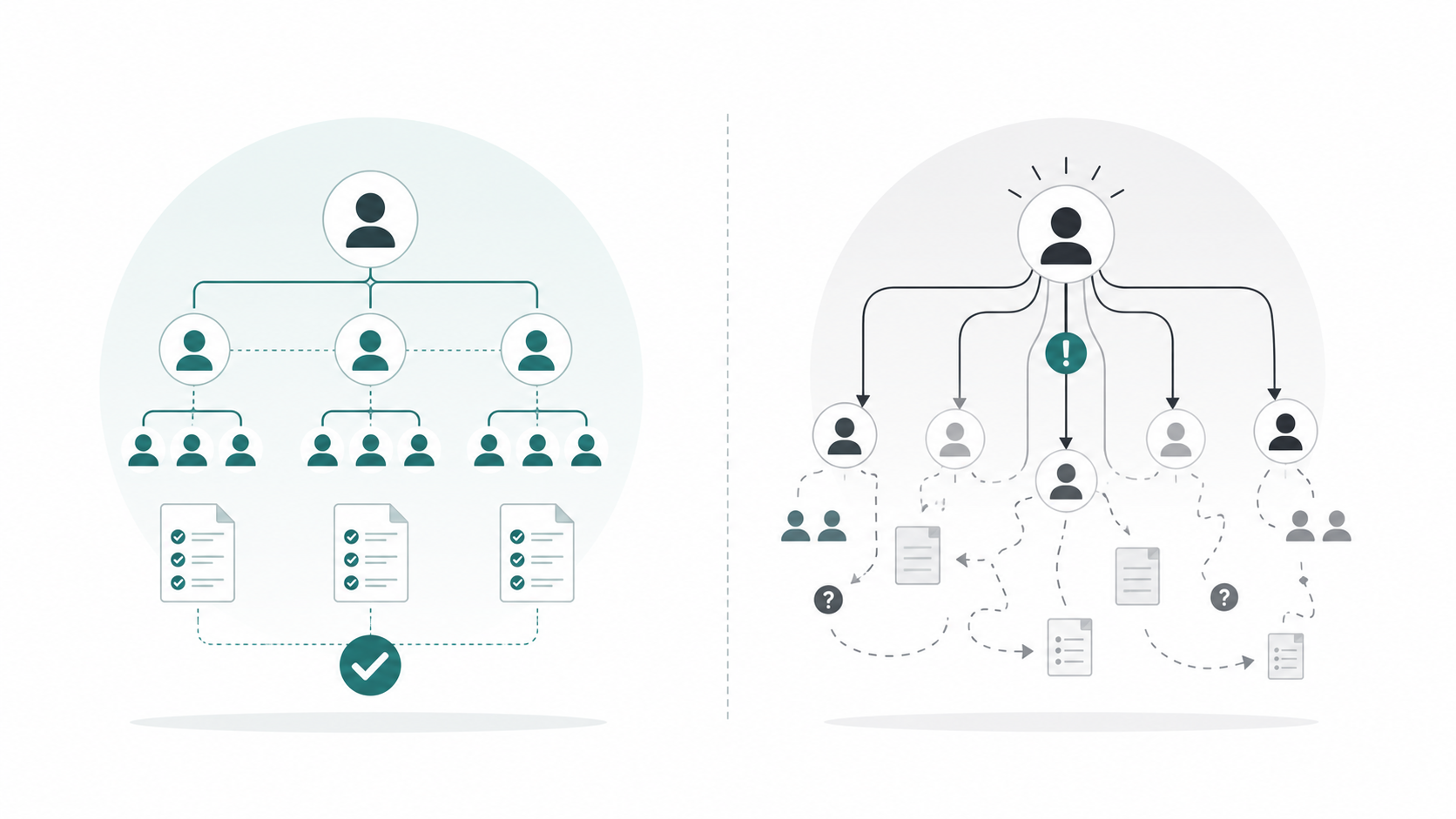 illustration of signs an organization is ready and not ready to scale