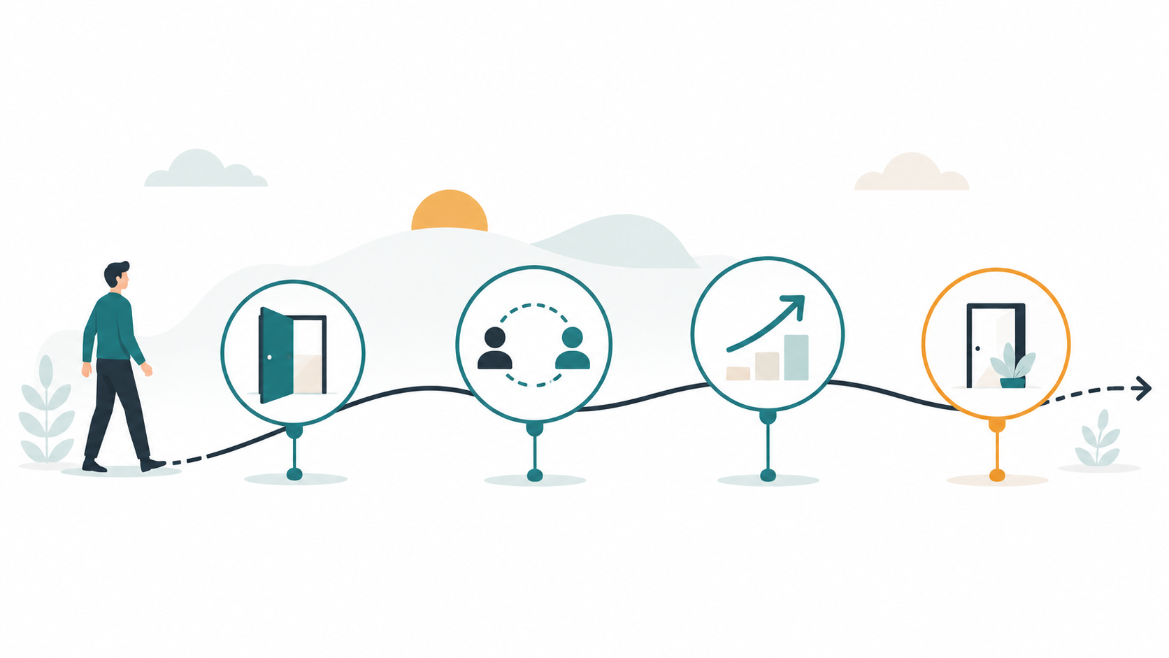 illustration of employee experience as a journey from onboarding to offboarding