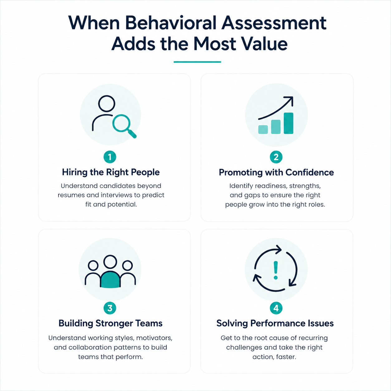 illustration of four situations where behavioral assessment is most relevant: hiring, promotion, team building, performance issues 