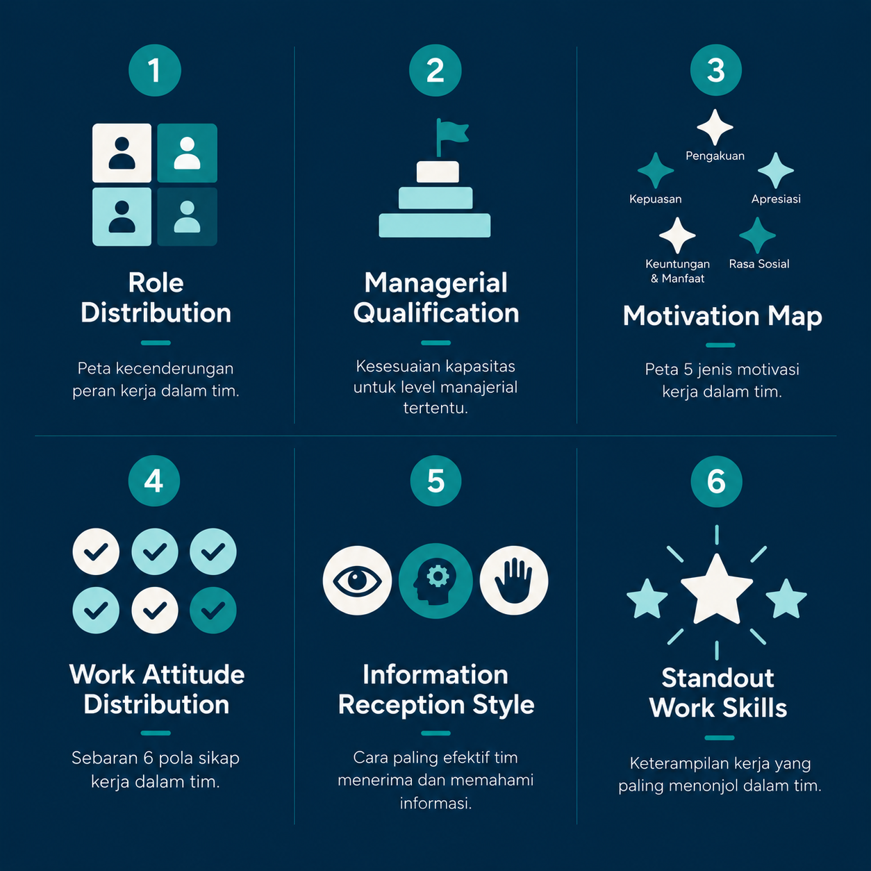 six culture assessment dimensions forming a collective picture of an organization's actual work culture 