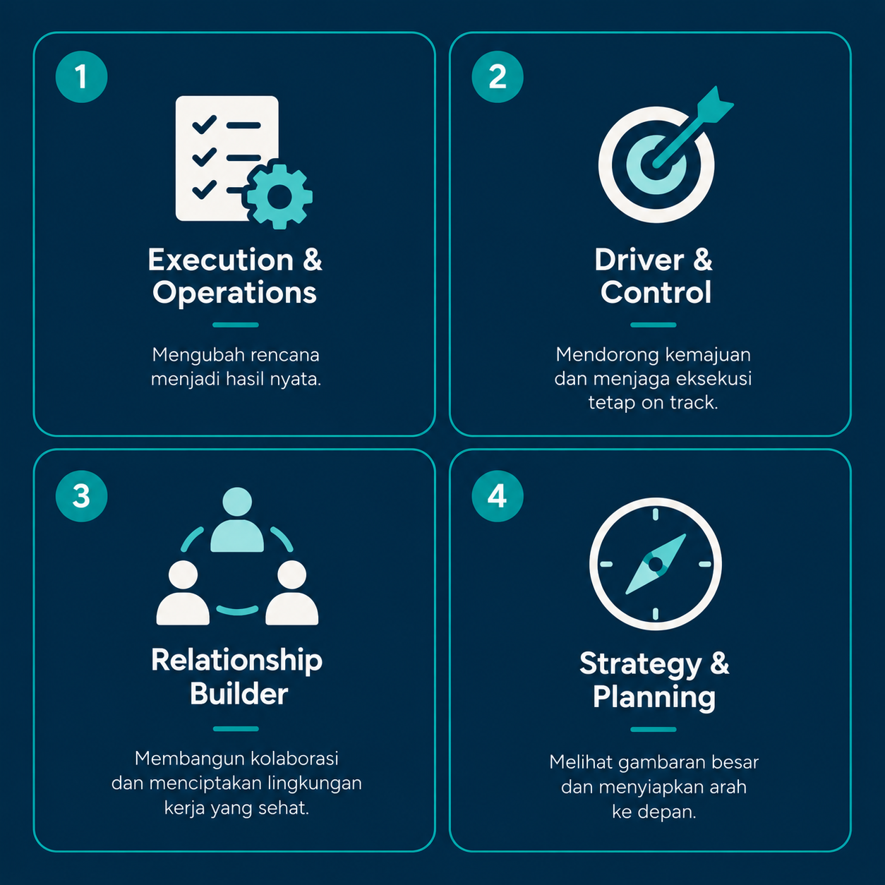 infographic of four work roles in a team: execution operations, driver control, relationship builder, and strategy planning 